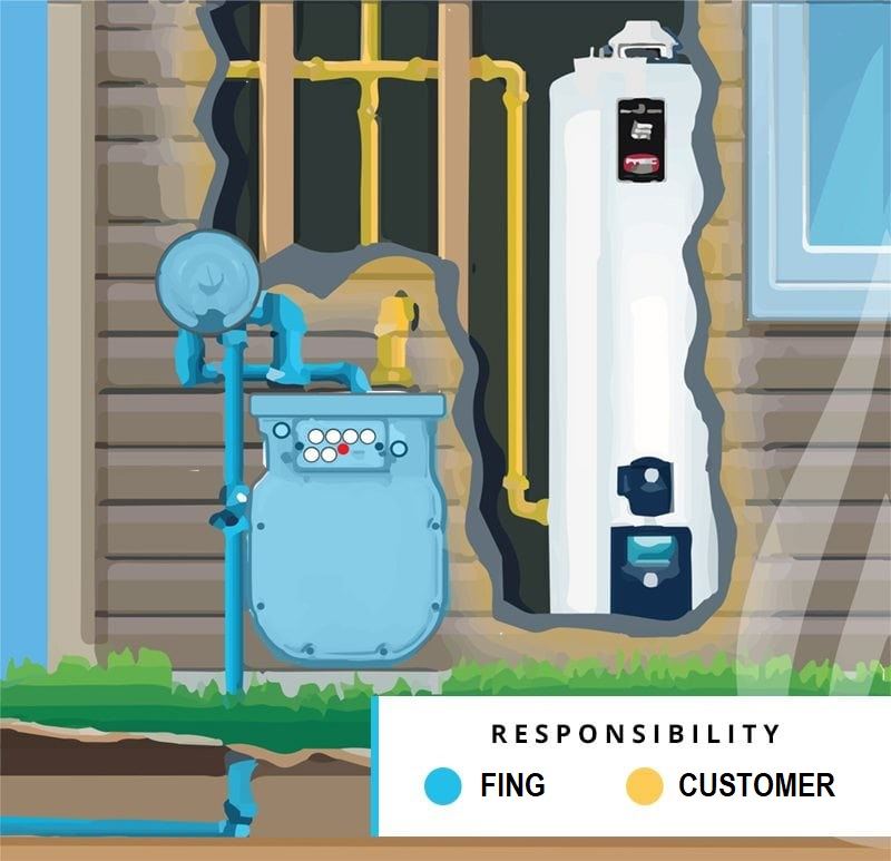 gas-meter-pipeline-responsibility-redraw-2