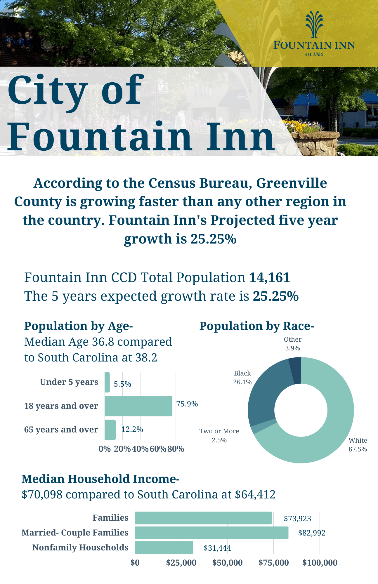 Copy of Fountain Inn Economic Development