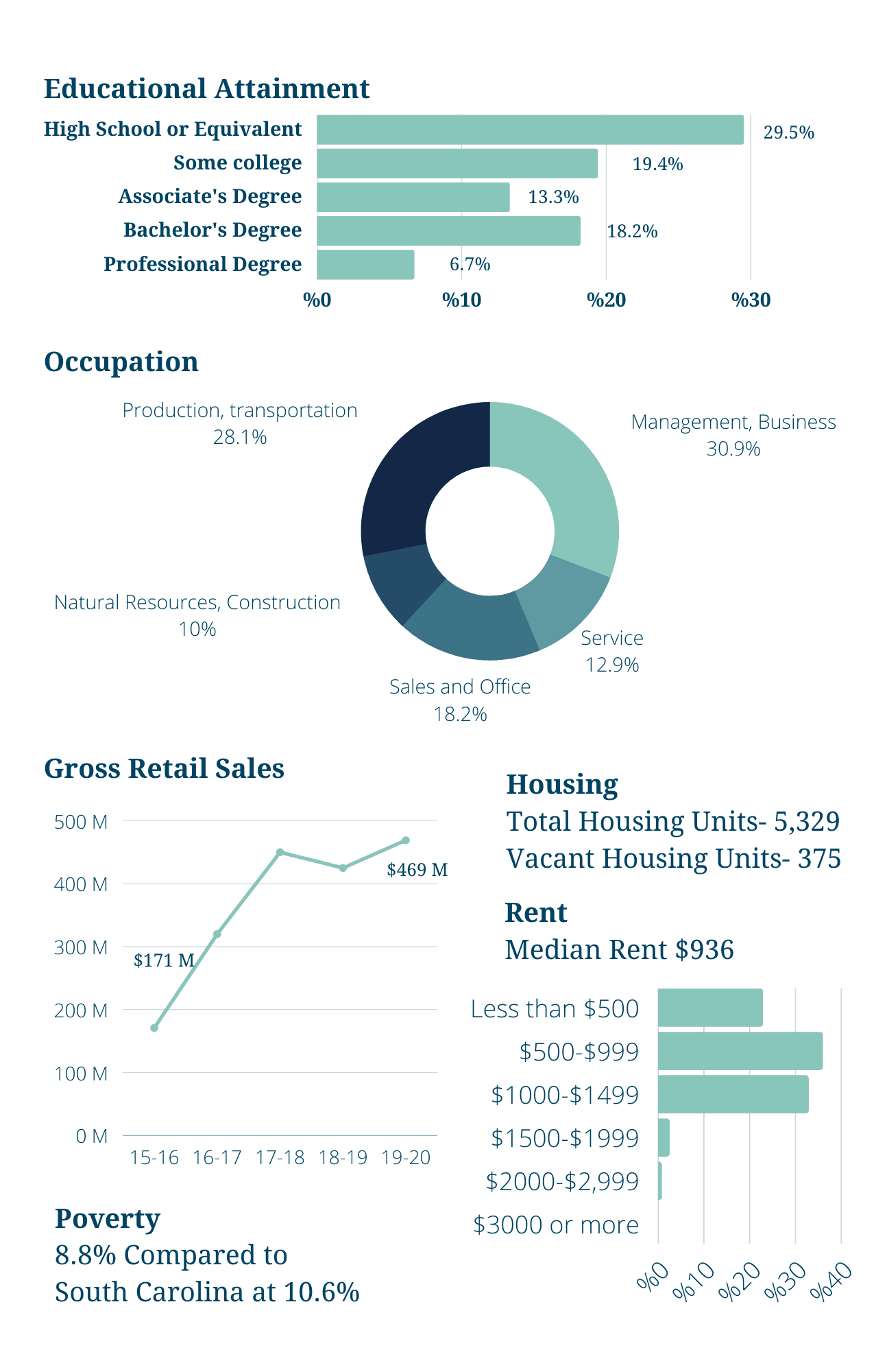 Copy of Fountain Inn Economic Development (1)