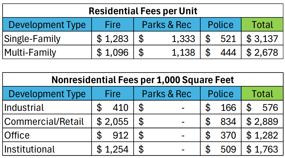 Impact Fee chart