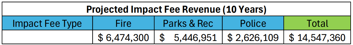 Impact fee chart 2