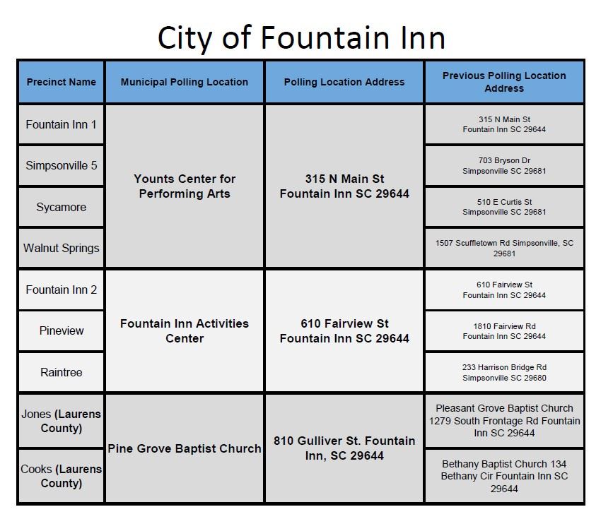Nov Polling Locations
